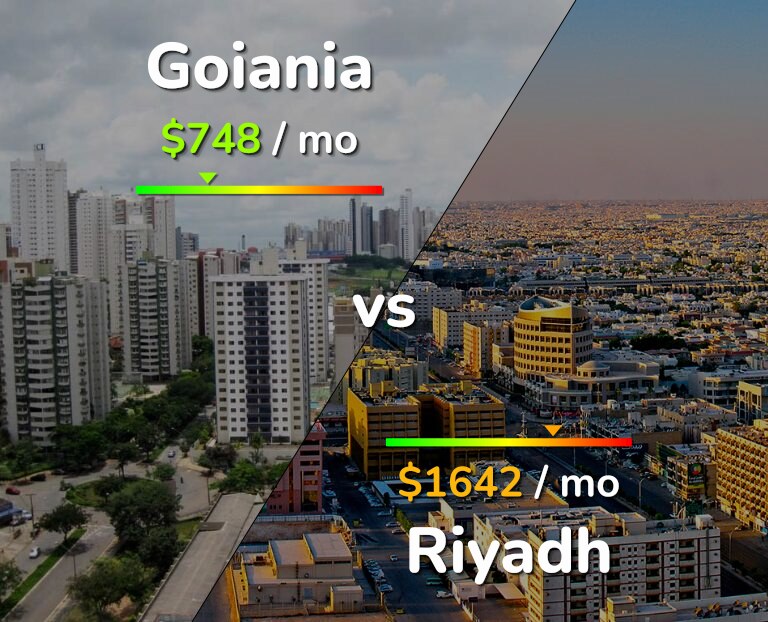Cost of living in Goiania vs Riyadh infographic