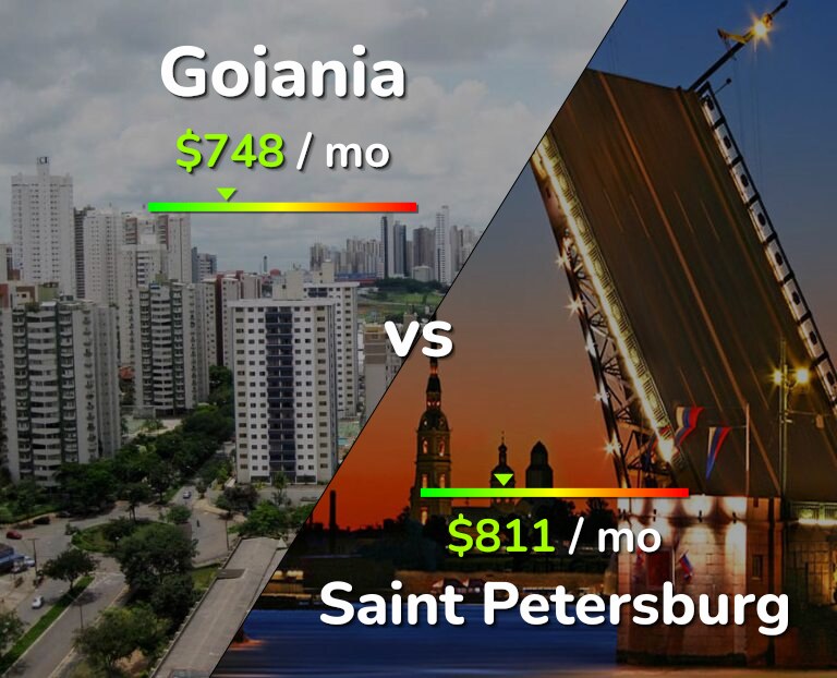 Cost of living in Goiania vs Saint Petersburg infographic