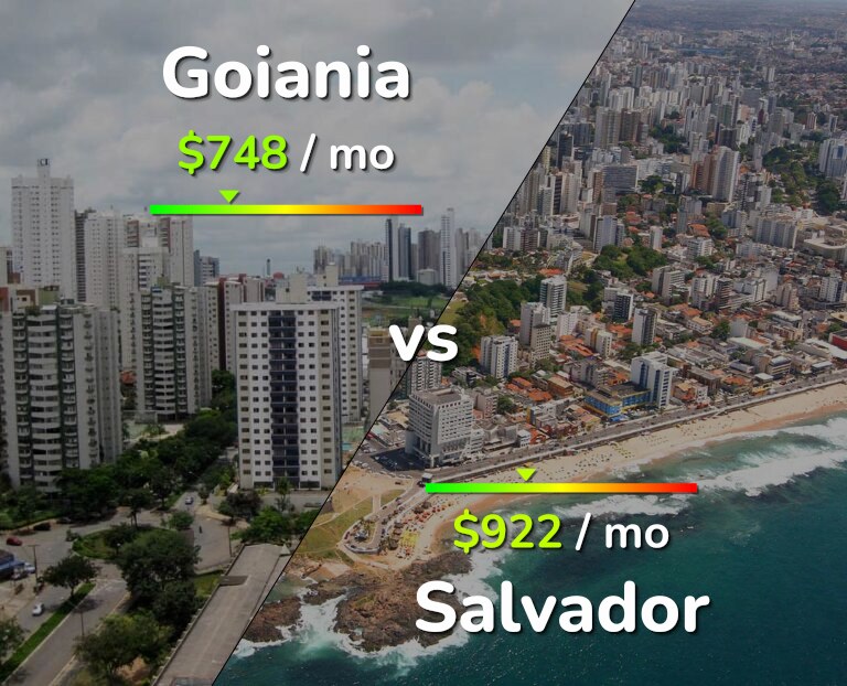 Cost of living in Goiania vs Salvador infographic