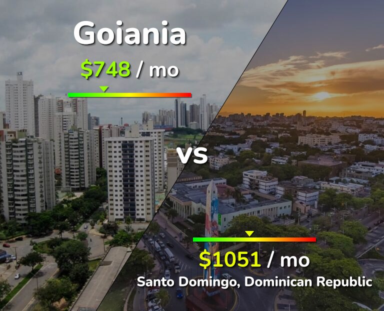 Cost of living in Goiania vs Santo Domingo infographic