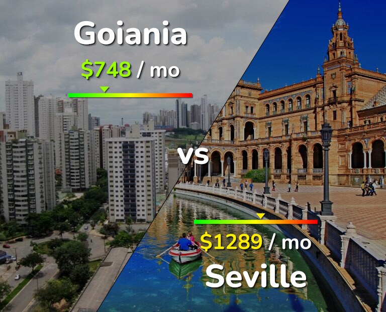 Cost of living in Goiania vs Seville infographic
