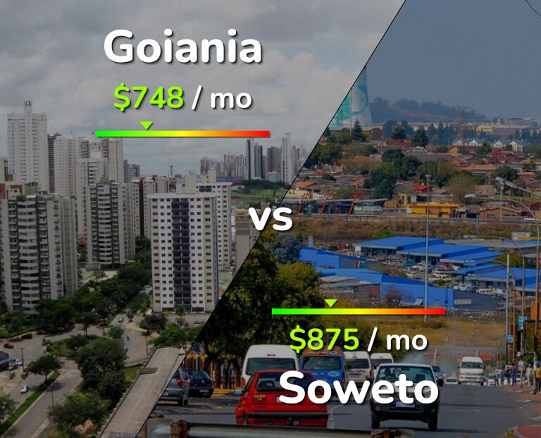 Cost of living in Goiania vs Soweto infographic