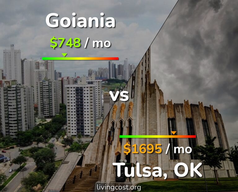 Cost of living in Goiania vs Tulsa infographic