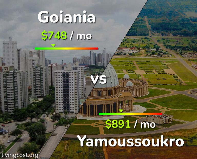 Cost of living in Goiania vs Yamoussoukro infographic