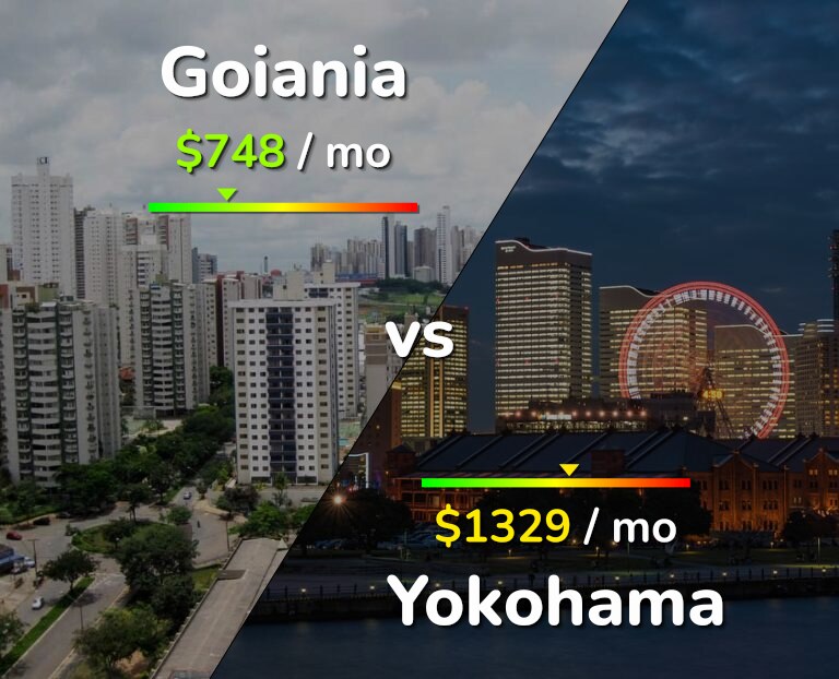 Cost of living in Goiania vs Yokohama infographic