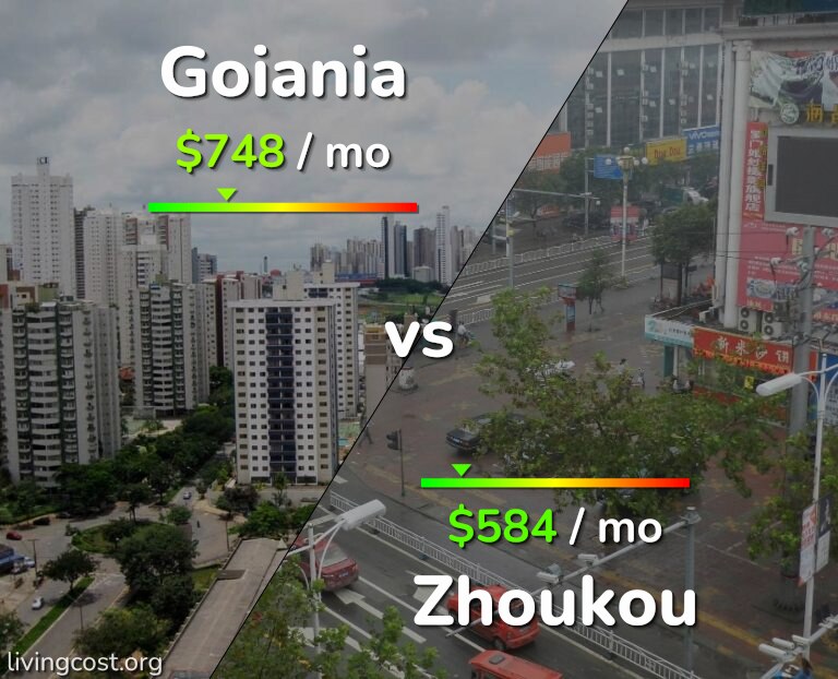 Cost of living in Goiania vs Zhoukou infographic