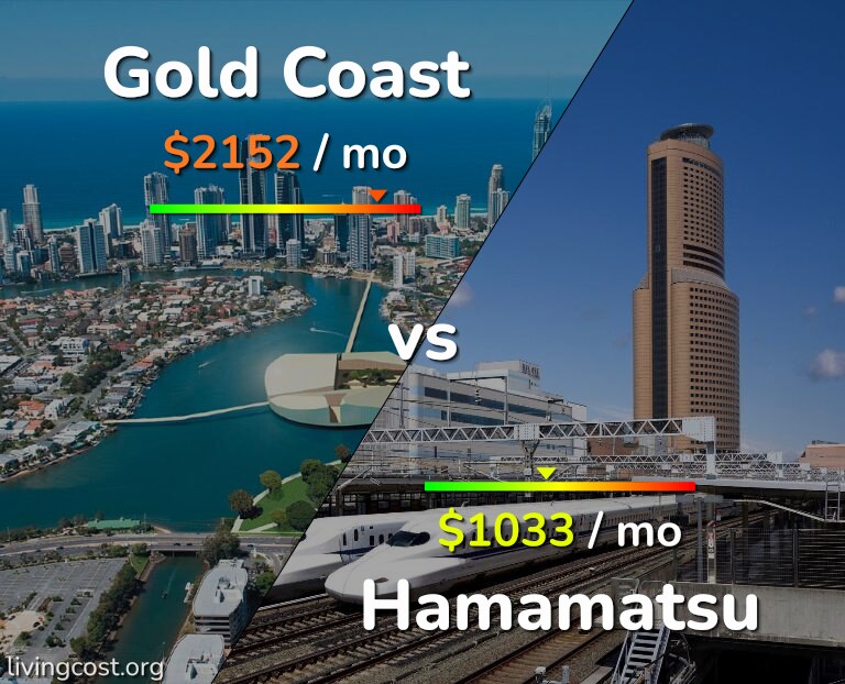Cost of living in Gold Coast vs Hamamatsu infographic