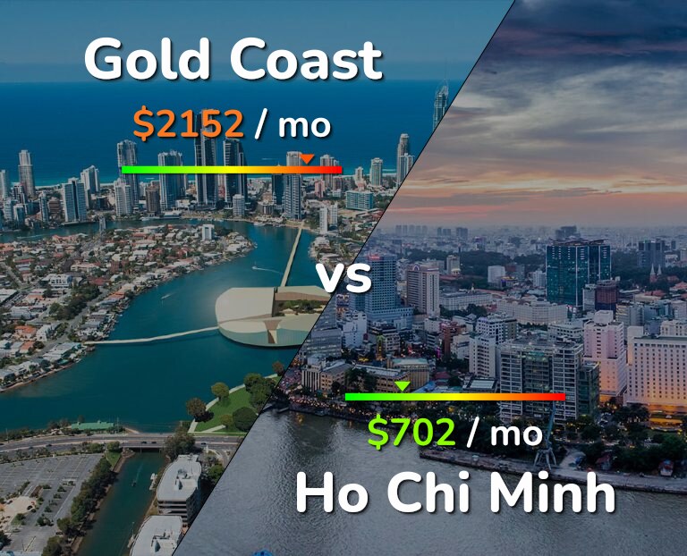 Cost of living in Gold Coast vs Ho Chi Minh infographic