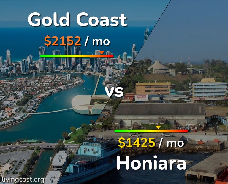 Cost of living in Gold Coast vs Honiara infographic