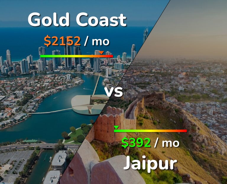 Cost of living in Gold Coast vs Jaipur infographic