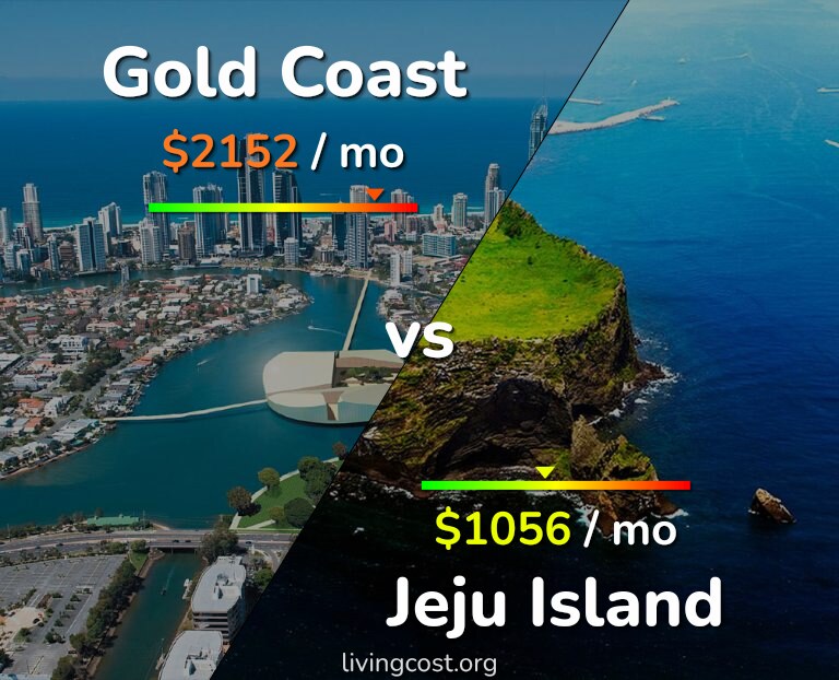 Cost of living in Gold Coast vs Jeju Island infographic