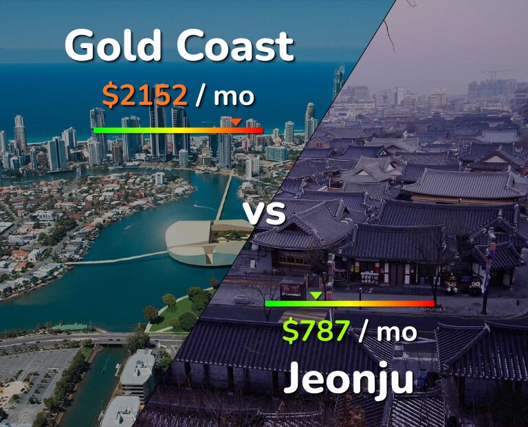Cost of living in Gold Coast vs Jeonju infographic