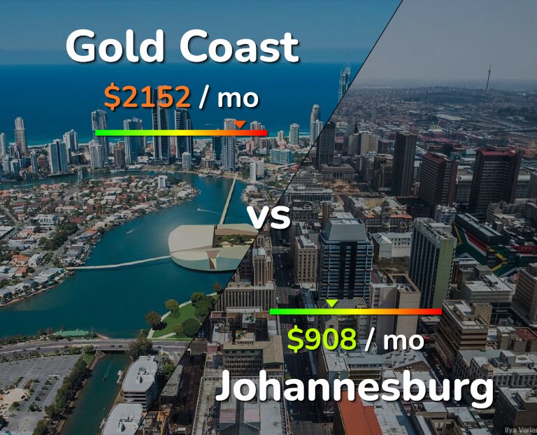 Cost of living in Gold Coast vs Johannesburg infographic
