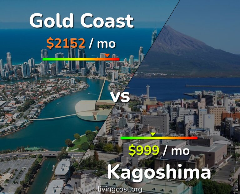 Cost of living in Gold Coast vs Kagoshima infographic