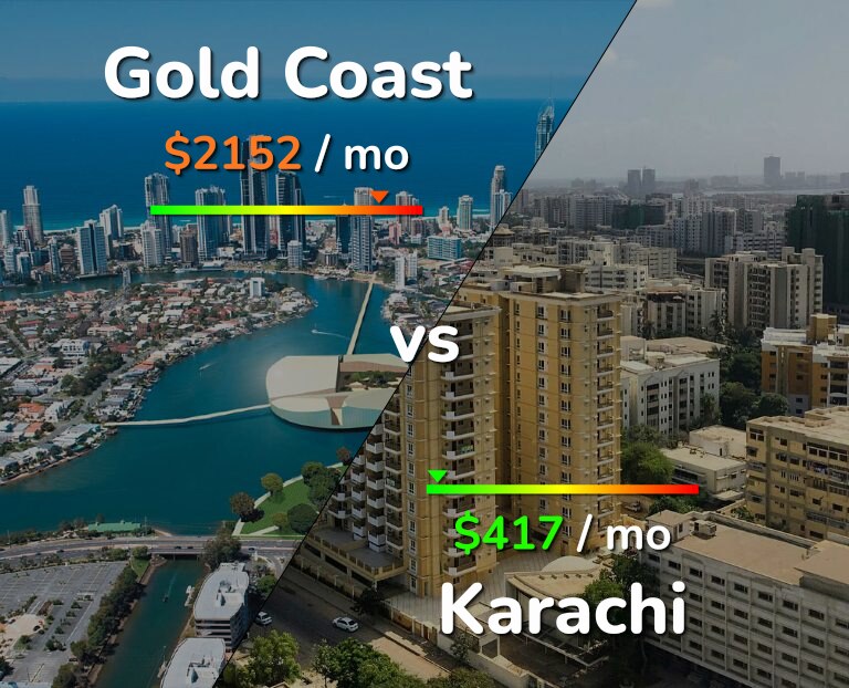 Cost of living in Gold Coast vs Karachi infographic