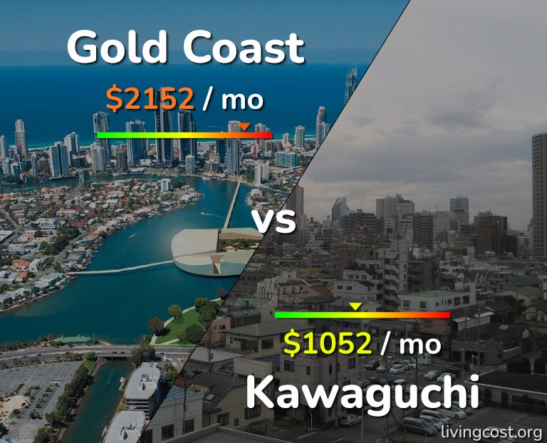 Cost of living in Gold Coast vs Kawaguchi infographic