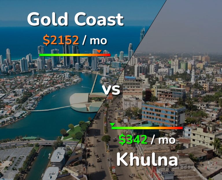 Cost of living in Gold Coast vs Khulna infographic