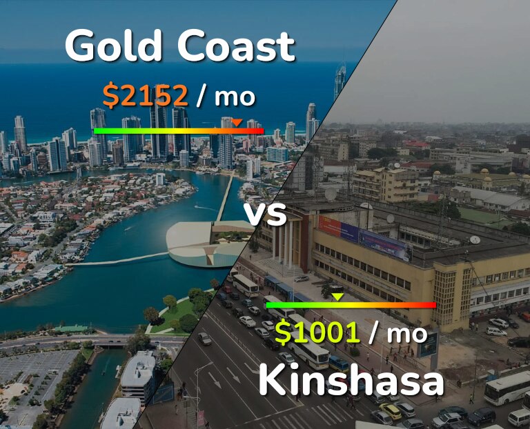 Cost of living in Gold Coast vs Kinshasa infographic