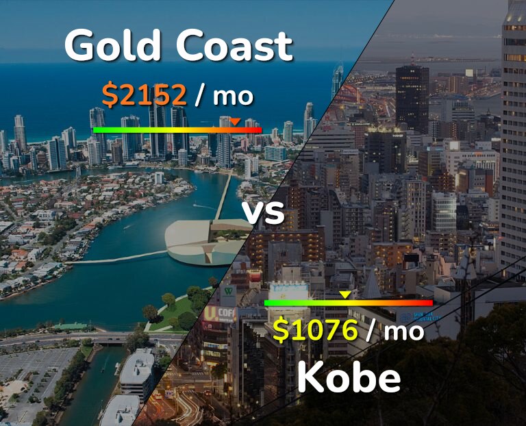 Cost of living in Gold Coast vs Kobe infographic
