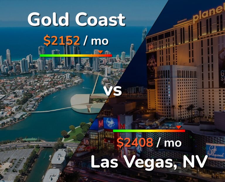 Cost of living in Gold Coast vs Las Vegas infographic