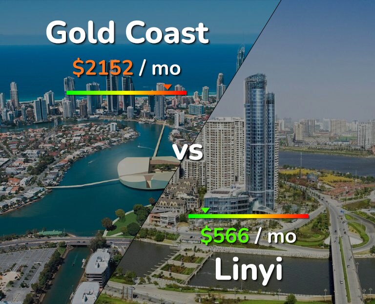 Cost of living in Gold Coast vs Linyi infographic