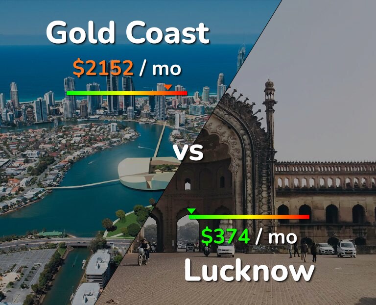 Cost of living in Gold Coast vs Lucknow infographic