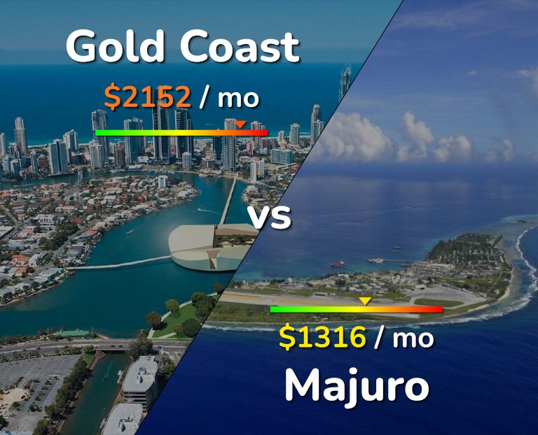 Cost of living in Gold Coast vs Majuro infographic