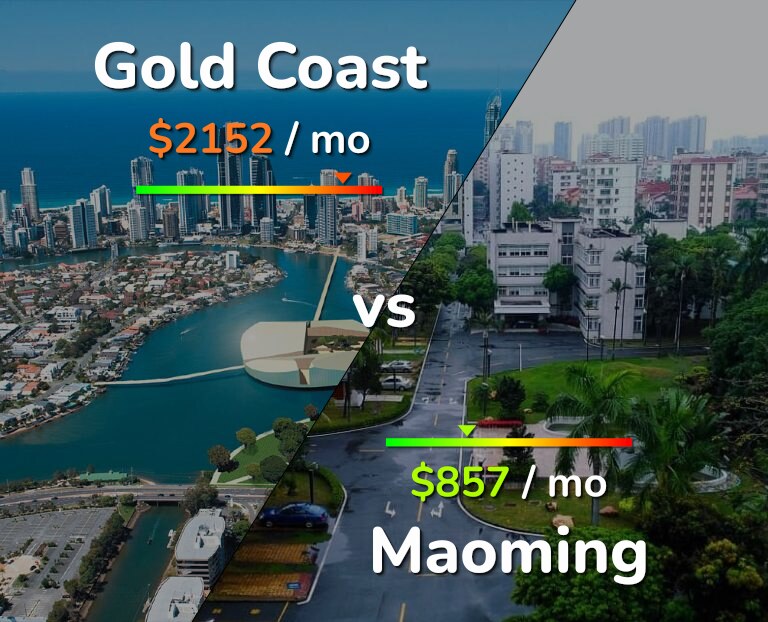 Cost of living in Gold Coast vs Maoming infographic