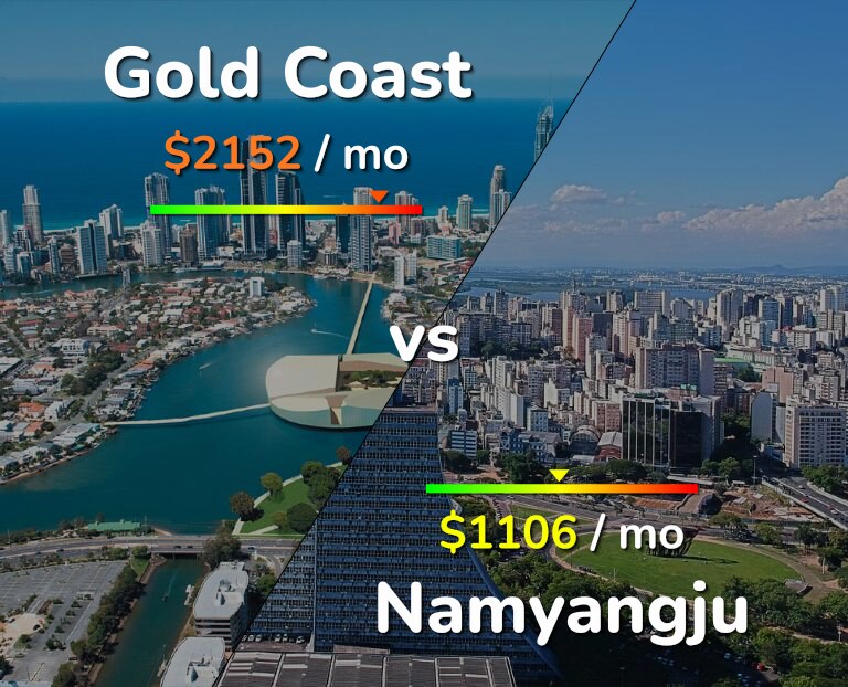 Cost of living in Gold Coast vs Namyangju infographic