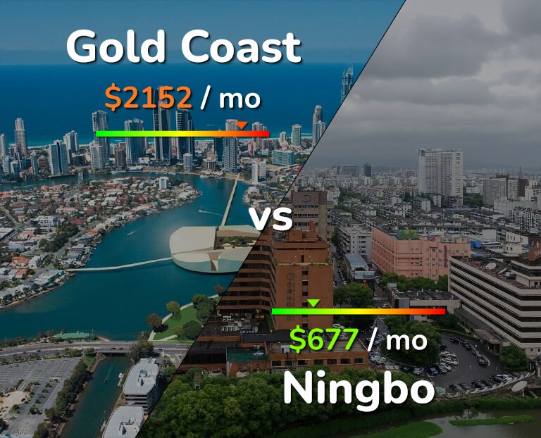 Cost of living in Gold Coast vs Ningbo infographic
