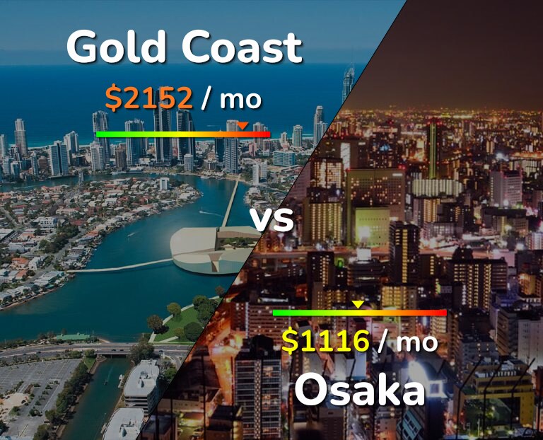 Cost of living in Gold Coast vs Osaka infographic