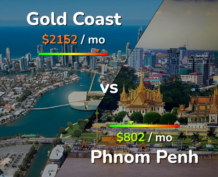 Cost of living in Gold Coast vs Phnom Penh infographic