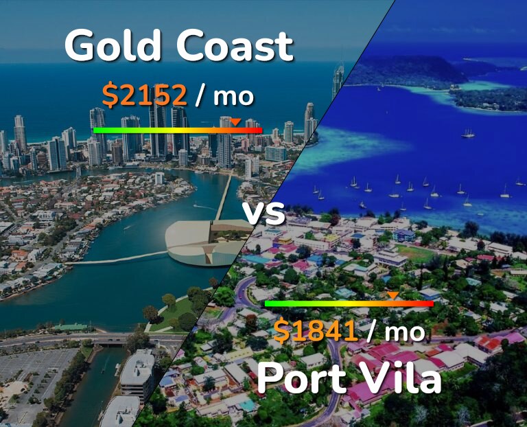 Cost of living in Gold Coast vs Port Vila infographic