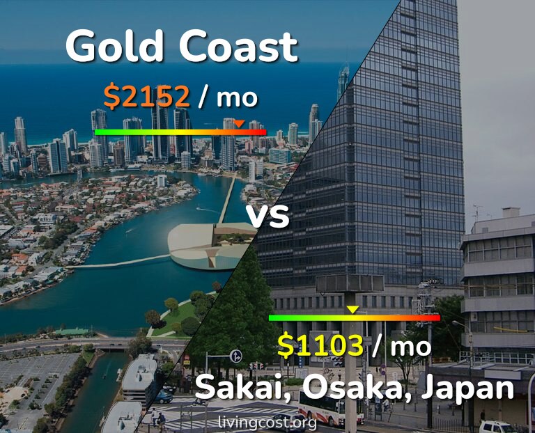 Cost of living in Gold Coast vs Sakai infographic
