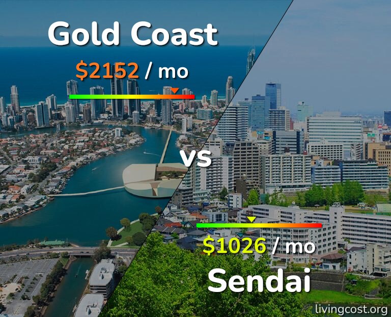 Cost of living in Gold Coast vs Sendai infographic