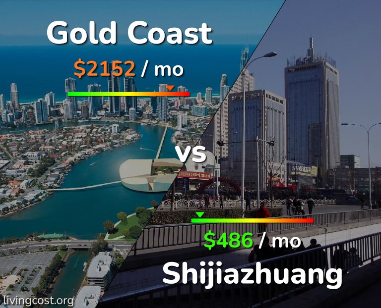 Cost of living in Gold Coast vs Shijiazhuang infographic