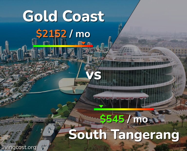 Cost of living in Gold Coast vs South Tangerang infographic
