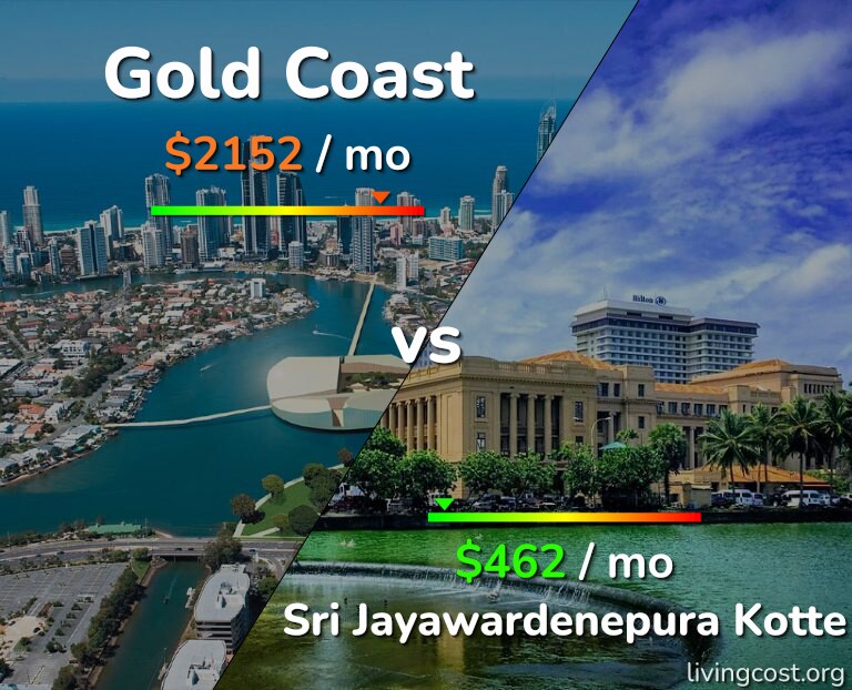 Cost of living in Gold Coast vs Sri Jayawardenepura Kotte infographic