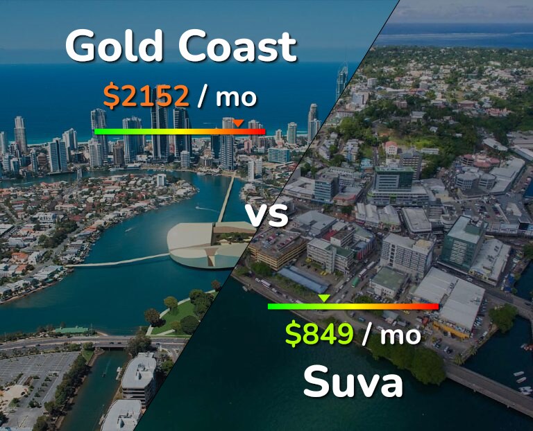 Cost of living in Gold Coast vs Suva infographic