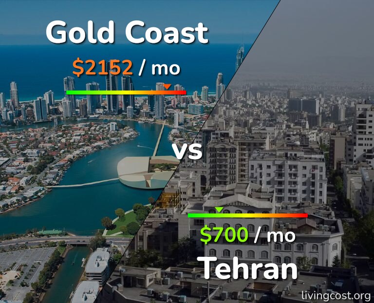 Cost of living in Gold Coast vs Tehran infographic