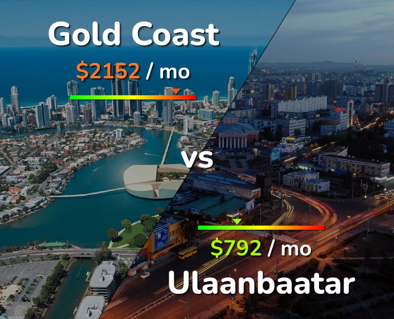 Cost of living in Gold Coast vs Ulaanbaatar infographic