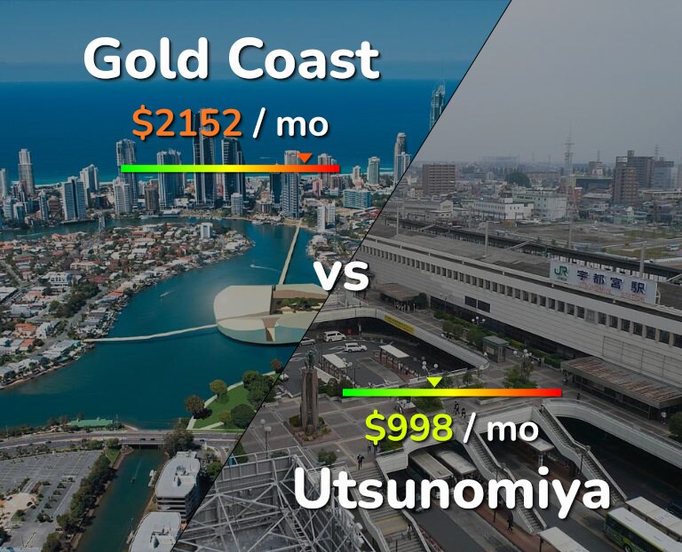 Cost of living in Gold Coast vs Utsunomiya infographic