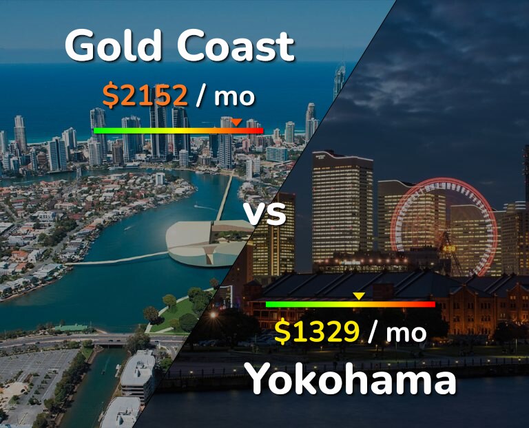 Cost of living in Gold Coast vs Yokohama infographic