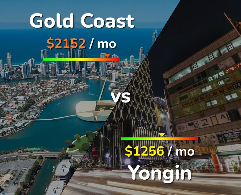 Cost of living in Gold Coast vs Yongin infographic