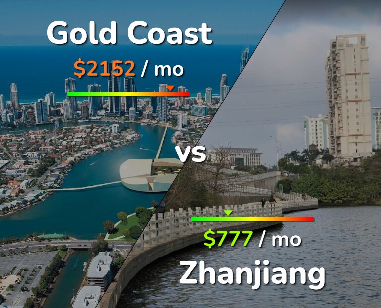 Cost of living in Gold Coast vs Zhanjiang infographic