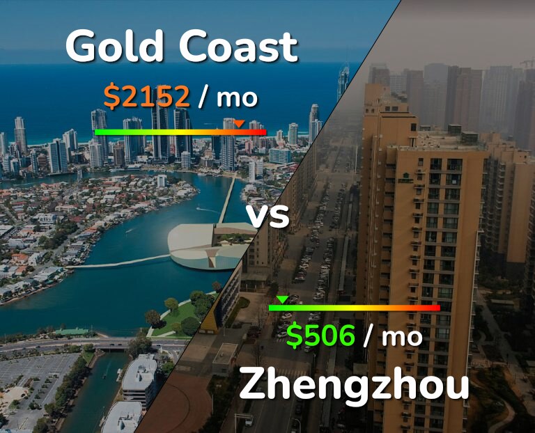 Cost of living in Gold Coast vs Zhengzhou infographic