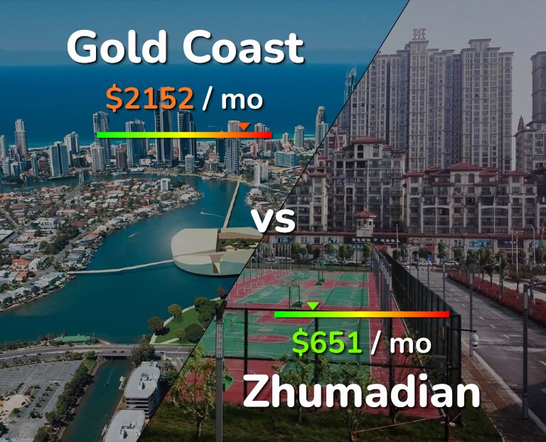 Cost of living in Gold Coast vs Zhumadian infographic
