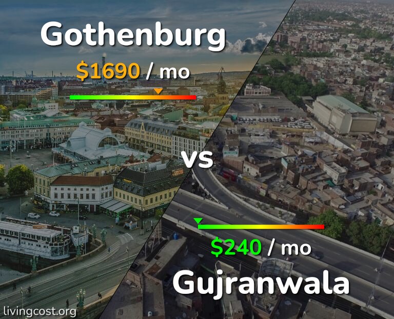 Cost of living in Gothenburg vs Gujranwala infographic