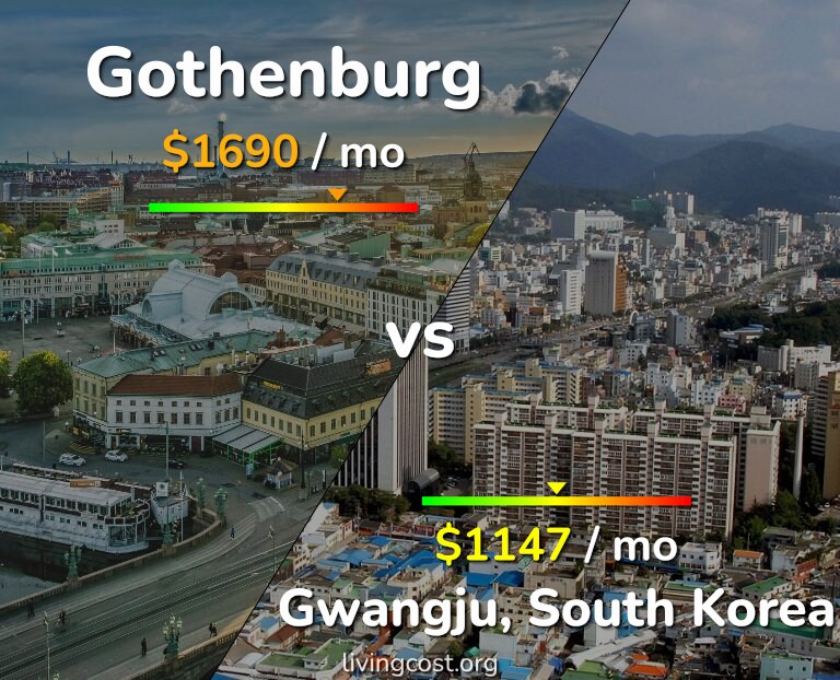 Cost of living in Gothenburg vs Gwangju infographic