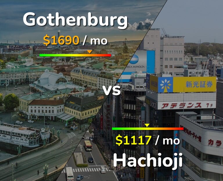 Cost of living in Gothenburg vs Hachioji infographic
